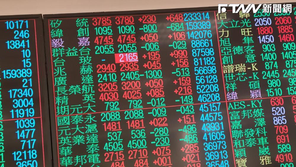 台股終場翻紅小漲1.92點　進逼16800點