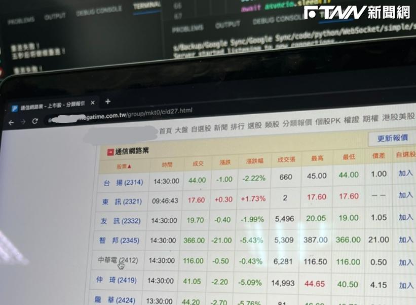 權值股比翠玉白菜還綠…台股「跳恰恰」慘跌53點　三大法人賣超83億