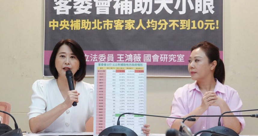 質疑客委會補助大小眼　王鴻薇：台北客家人均分不到10元